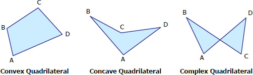 convex quadrilateral, concave quadrilateral, and complex quadrilateral