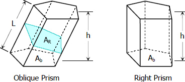 Oblique prism and right prism