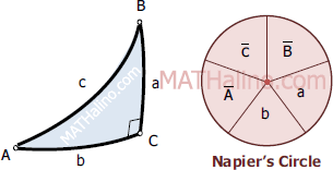000-right-spherical-triangle-napiers-circle.gif